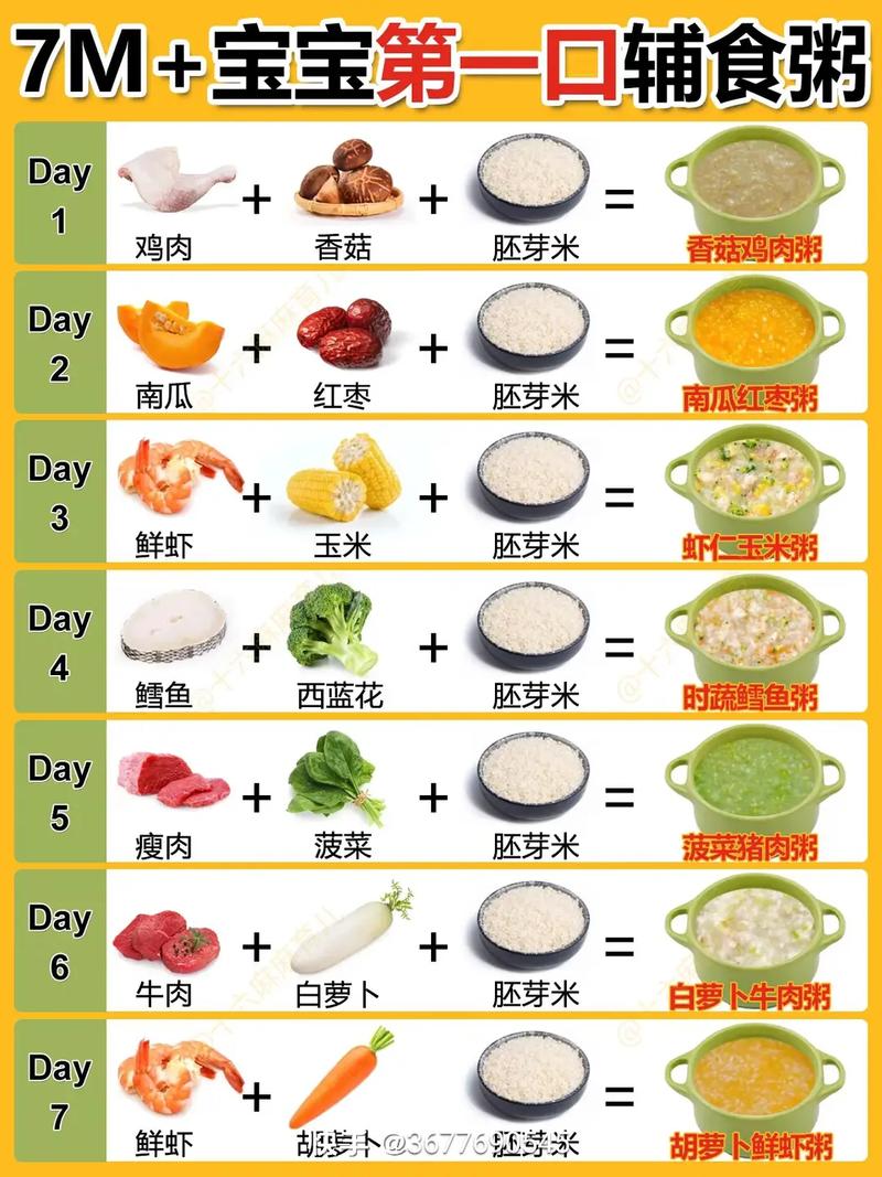 七个月宝宝辅食怎么做？有哪些做法？-图2