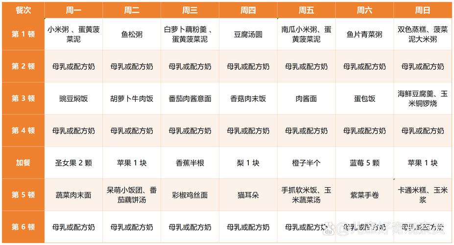 十一个月宝宝辅食怎么做?营养搭配有哪些?-图3 十一个月宝宝辅食怎么做?营养搭配有哪些?-图3