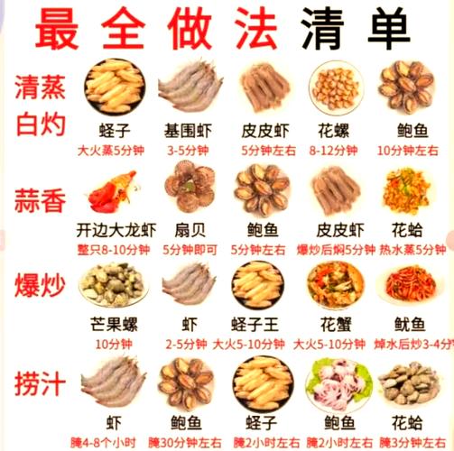 海鲜家常做法大全,难做吗?-图3 海鲜家常做法大全,难做吗?-图3