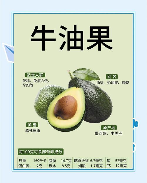 牛油果辅食怎么做宝宝才爱吃?-图2 牛油果辅食怎么做宝宝才爱吃?-图2