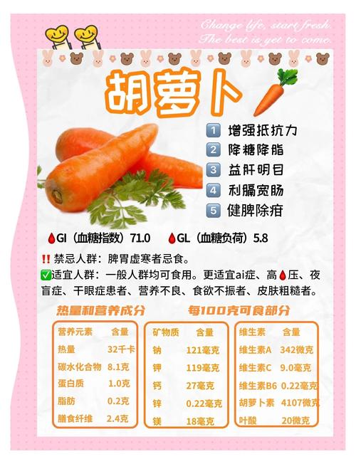 宝宝胡萝卜食谱怎么做？-图1