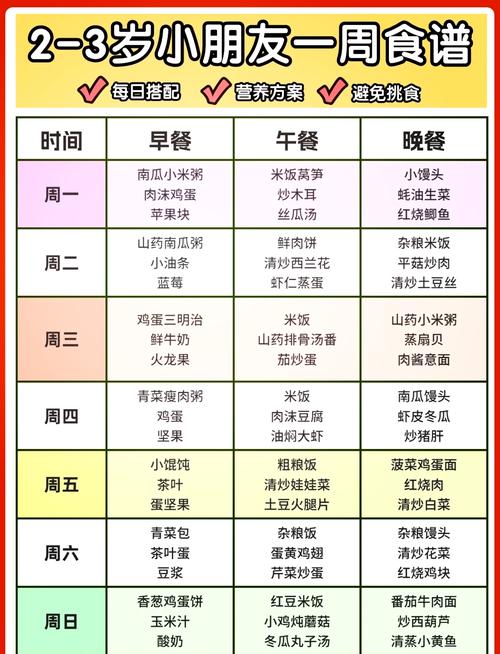 一岁半宝宝一天吃几顿?时间表怎么安排?-图2 一岁半宝宝一天吃几顿?时间表怎么安排?-图2