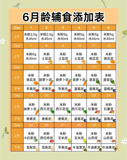 12个月宝宝辅食怎么做?营养搭配有啥讲究?-图3 12个月宝宝辅食怎么做?营养搭配有啥讲究?-图3