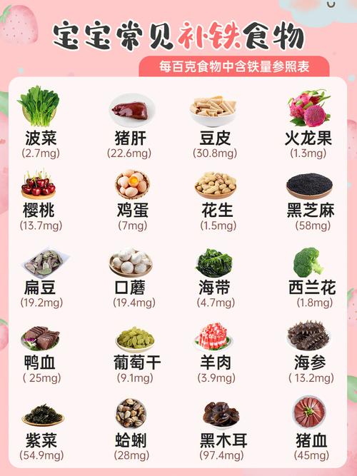 宝宝缺铁性贫血，哪些食物能快速补铁？-图2