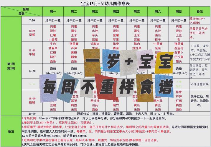 1岁半宝宝食谱怎么做？辅食怎么搭配才营养？-图2