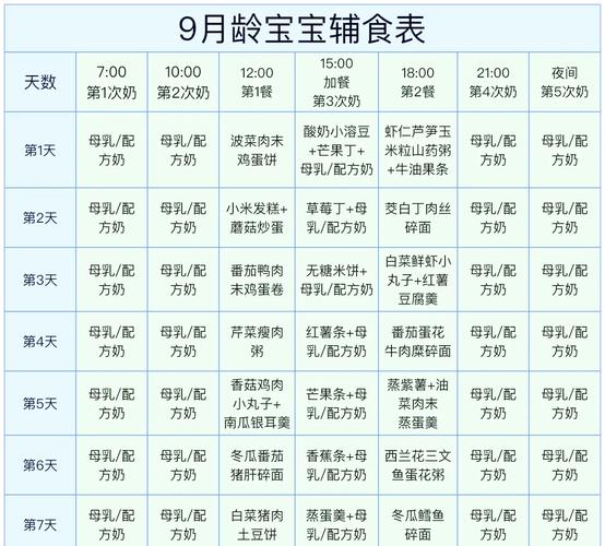 9个月宝宝辅食怎么做？营养搭配有讲究吗？-图1