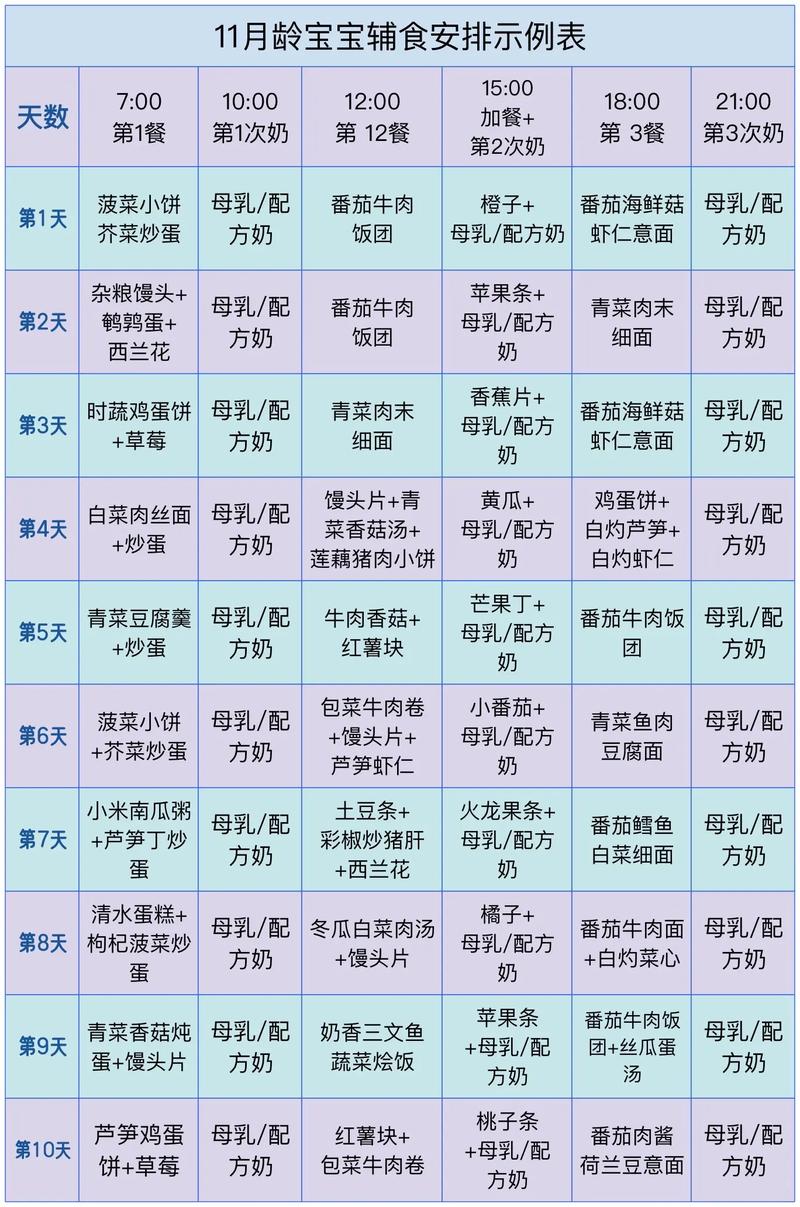 十一个月宝宝辅食怎么搭配才营养？-图2