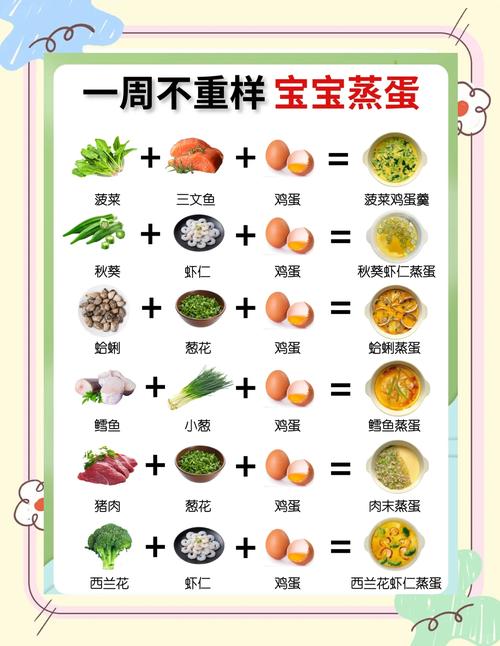 六个月宝宝辅食怎么做？营养搭配有哪些技巧？-图2