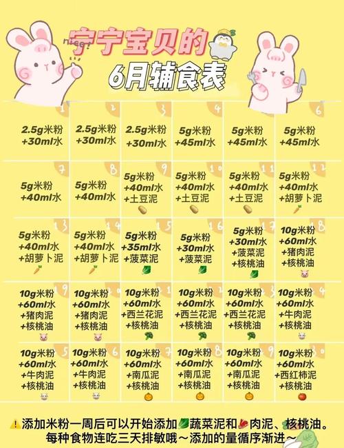 六个月宝宝辅食怎么做？营养搭配有哪些技巧？-图1