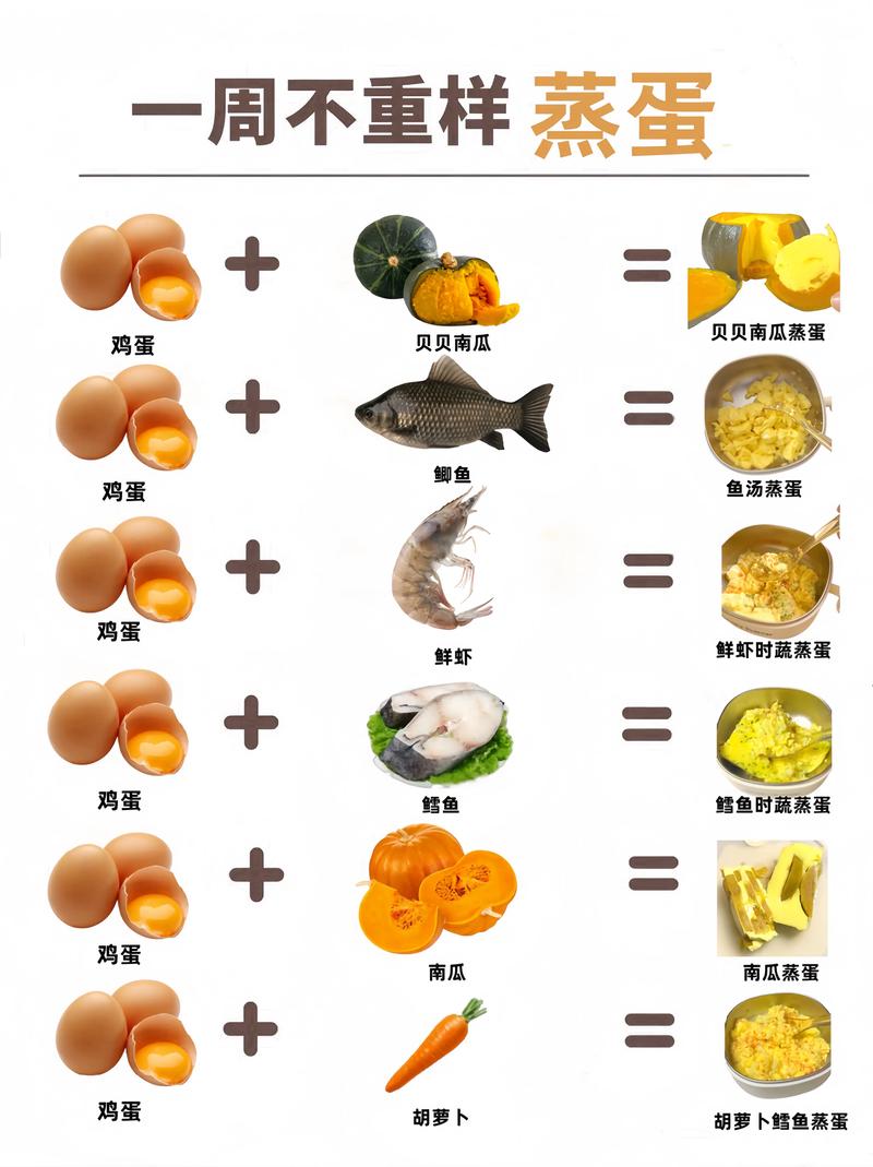 宝宝吃鸡蛋和鹌鹑蛋,哪种更营养?-图1 宝宝吃鸡蛋和鹌鹑蛋,哪种更营养?-图1