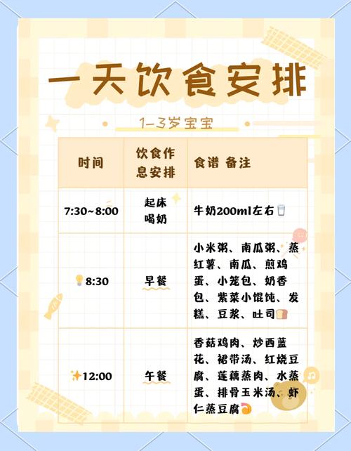 一岁宝宝一日三餐怎么搭配?-图2 一岁宝宝一日三餐怎么搭配?-图2