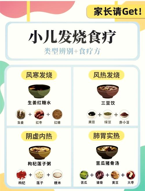 宝宝发烧吃胡萝卜粥能退烧吗?-图1 宝宝发烧吃胡萝卜粥能退烧吗?-图1