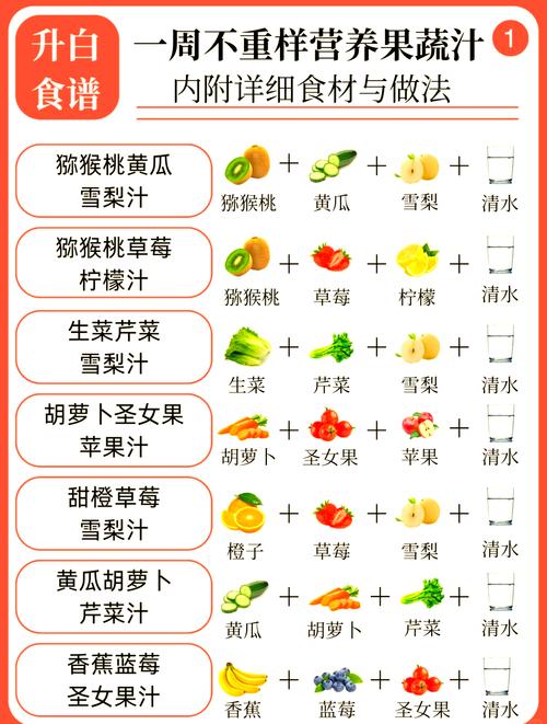 宝宝营养果蔬汁怎么搭配才最健康？-图1