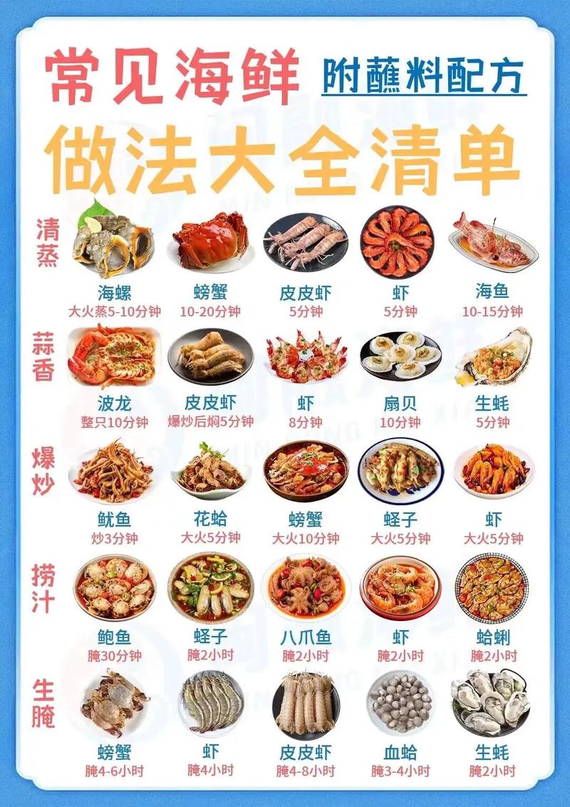 海鲜特色做法有哪些？-图1
