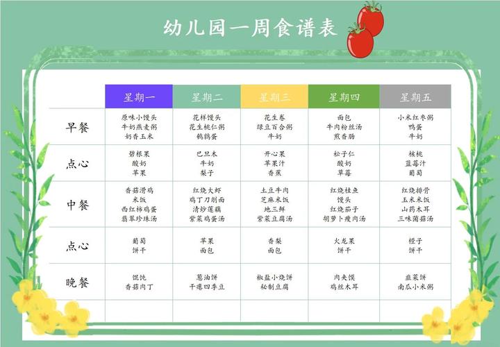 3岁宝宝一周食谱怎么搭配更营养?-图2 3岁宝宝一周食谱怎么搭配更营养?-图2