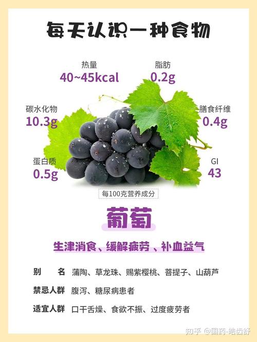 海鲜后吃葡萄,隔多久才安全?-图1 海鲜后吃葡萄,隔多久才安全?-图1