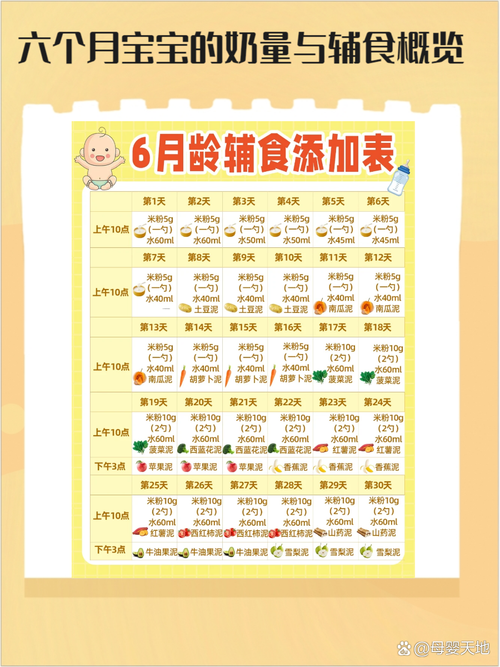 6个月宝宝辅食怎么做？有哪些注意事项？-图3