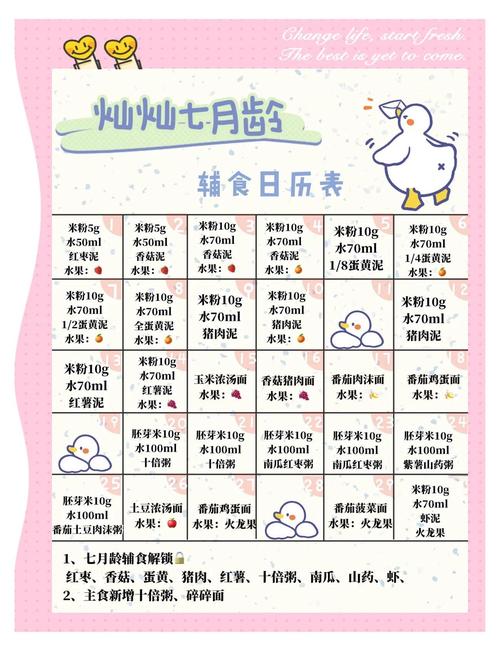 6-7个月宝宝辅食怎么加？-图2