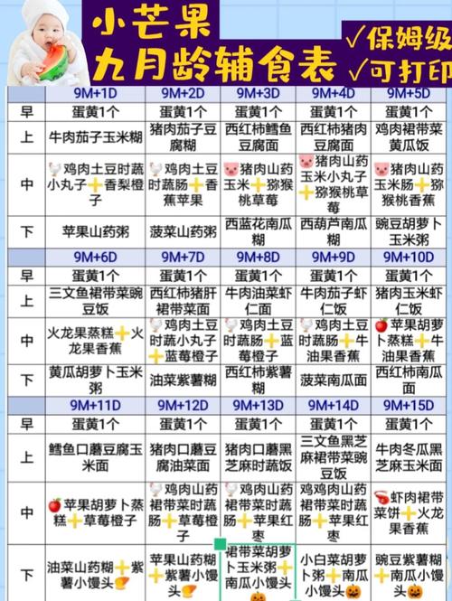 1岁9个月宝宝辅食食谱怎么搭配?-图1 1岁9个月宝宝辅食食谱怎么搭配?-图1