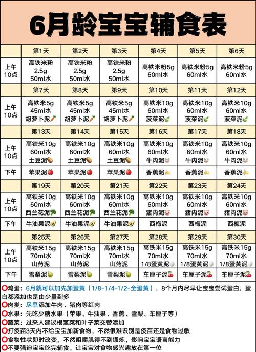 6个月宝宝辅食怎么吃?-图3 6个月宝宝辅食怎么吃?-图3