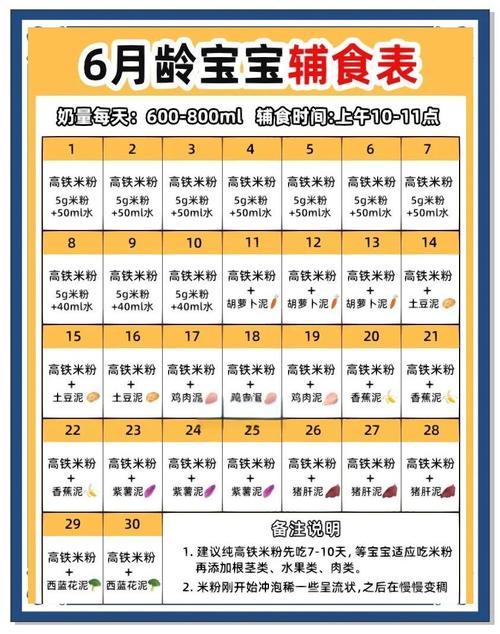 6个月宝宝辅食添加量怎么把握？-图1