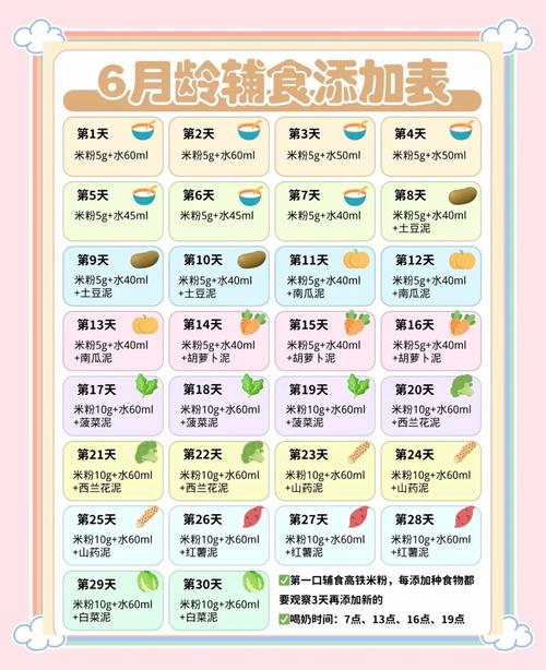 6个月宝宝辅食添加量怎么把握？-图2