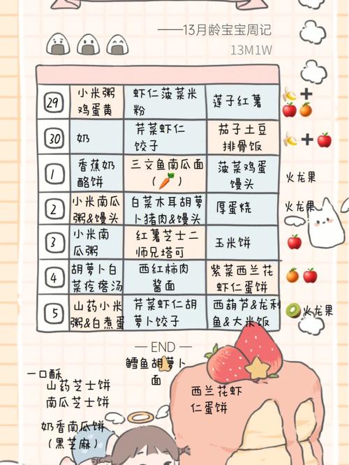 13个月宝宝辅食怎么做?搭配与营养如何兼顾?-图3 13个月宝宝辅食怎么做?搭配与营养如何兼顾?-图3