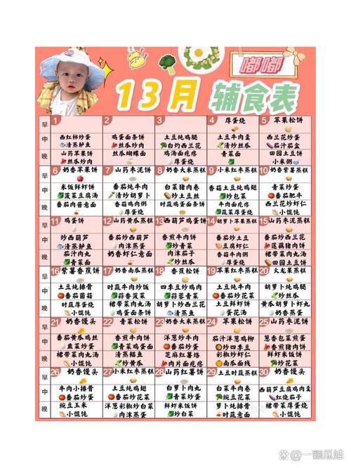 13个月宝宝辅食怎么做?搭配与营养如何兼顾?-图1 13个月宝宝辅食怎么做?搭配与营养如何兼顾?-图1