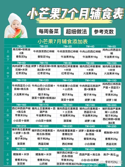 7月龄宝宝吃蛋黄怎么弄才合适？-图1