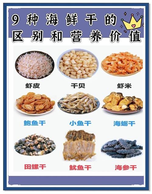 春节为何必备海鲜干货？-图1