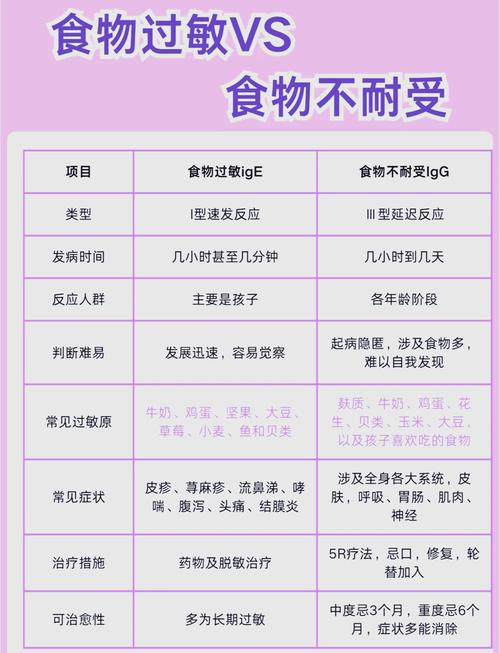 海鲜过敏后,哪些食物绝对不能碰?-图2 海鲜过敏后,哪些食物绝对不能碰?-图2