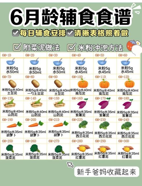 6月龄宝宝辅食怎么加?-图1 6月龄宝宝辅食怎么加?-图1