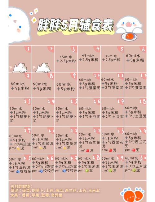 5个月宝宝辅食食谱做法-图1