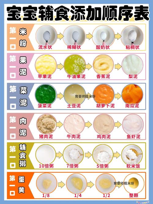 3月龄宝宝辅食怎么加?-图1 3月龄宝宝辅食怎么加?-图1