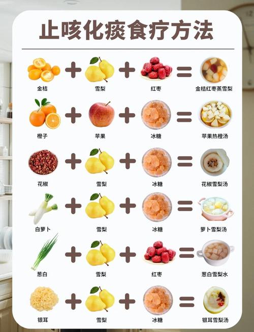 一岁宝宝咳嗽吃什么菜最有效?-图1 一岁宝宝咳嗽吃什么菜最有效?-图1