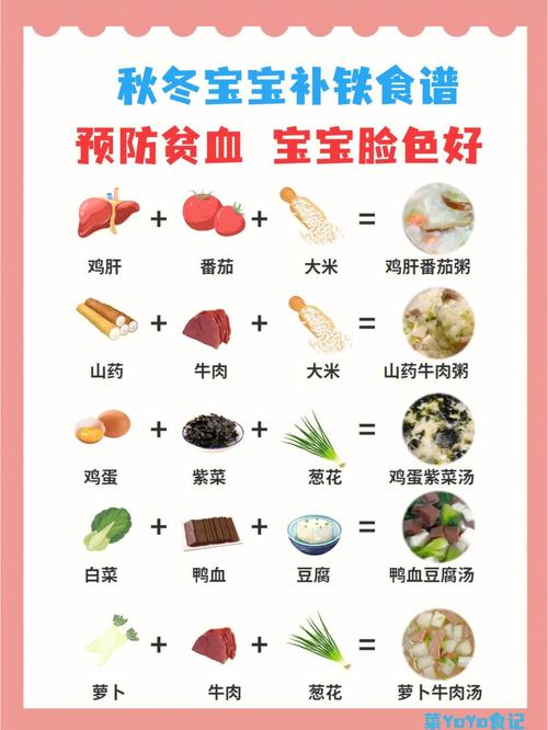 6月宝宝贫血,吃什么辅食能补铁?-图2 6月宝宝贫血,吃什么辅食能补铁?-图2