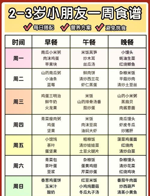 2-3岁宝宝食谱怎么搭配才营养均衡?-图1 2-3岁宝宝食谱怎么搭配才营养均衡?-图1