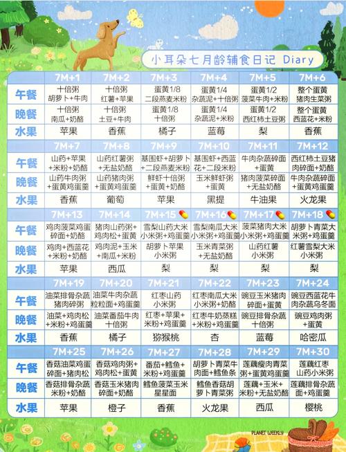 7月龄宝宝辅食怎么搭配？-图2