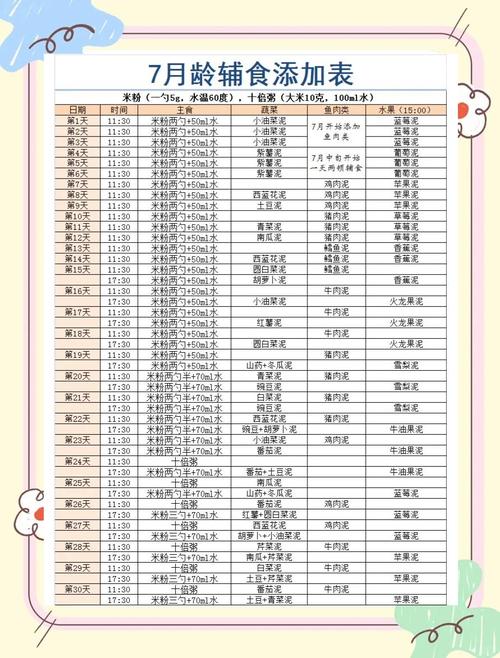 7月龄宝宝辅食怎么搭配？-图3