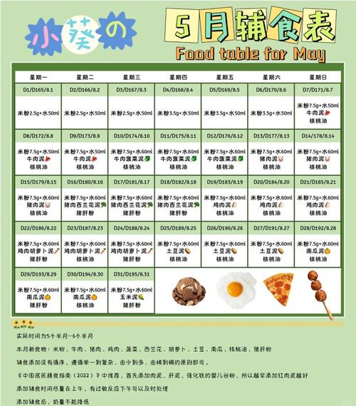 5个多月的宝宝辅食食谱-图1