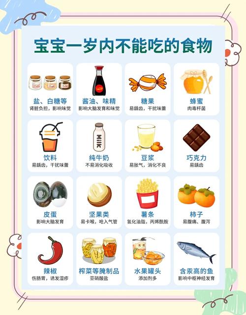1岁后宝宝饮食禁区有哪些?需避开哪些食物?-图1 1岁后宝宝饮食禁区有哪些?需避开哪些食物?-图1