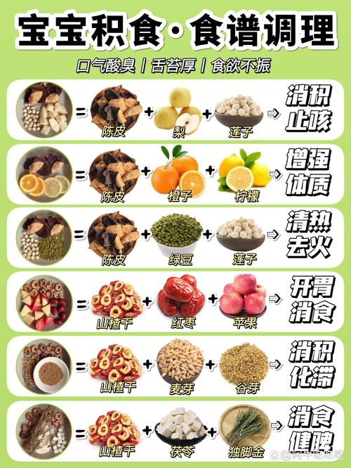 宝宝积食不消化吃什么好-图2