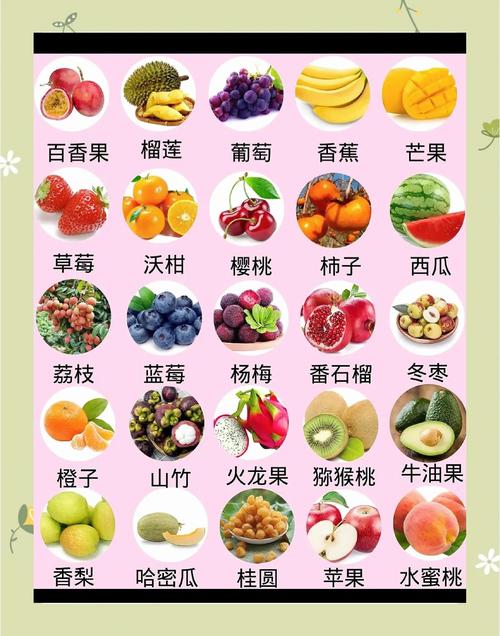 3岁宝宝吃哪种水果最营养又安全？-图1