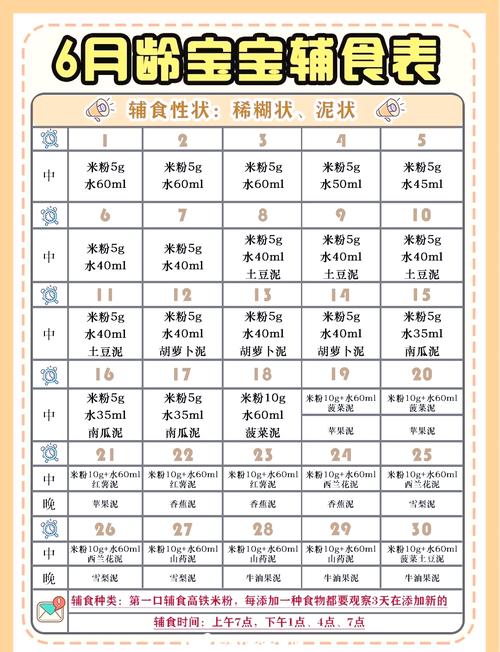 6月龄宝宝辅食怎么加？这些食谱能吃吗？-图1