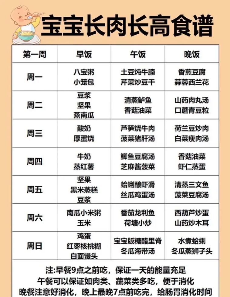 3岁宝宝吃什么可以长胖-图1 3岁宝宝吃什么可以长胖-图1