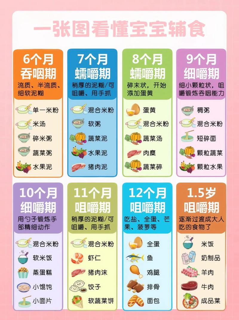 6个月宝宝要吃什么辅食-图3