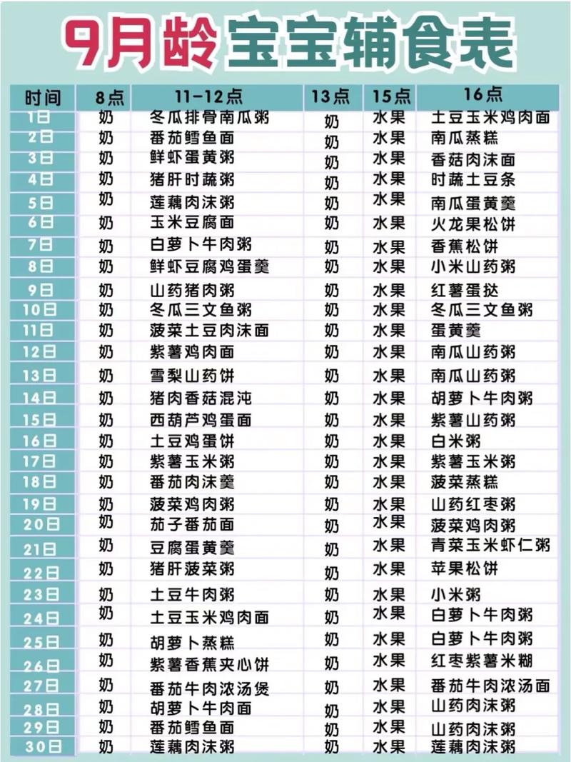 一岁9个月宝宝食谱大全-图3 一岁9个月宝宝食谱大全-图3