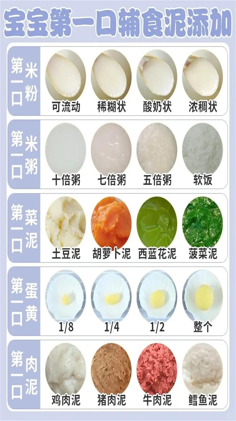 5到6个月的宝宝辅食谱-图3