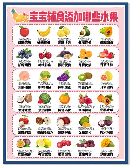 4月龄宝宝能吃水果吗？怎么吃？-图2