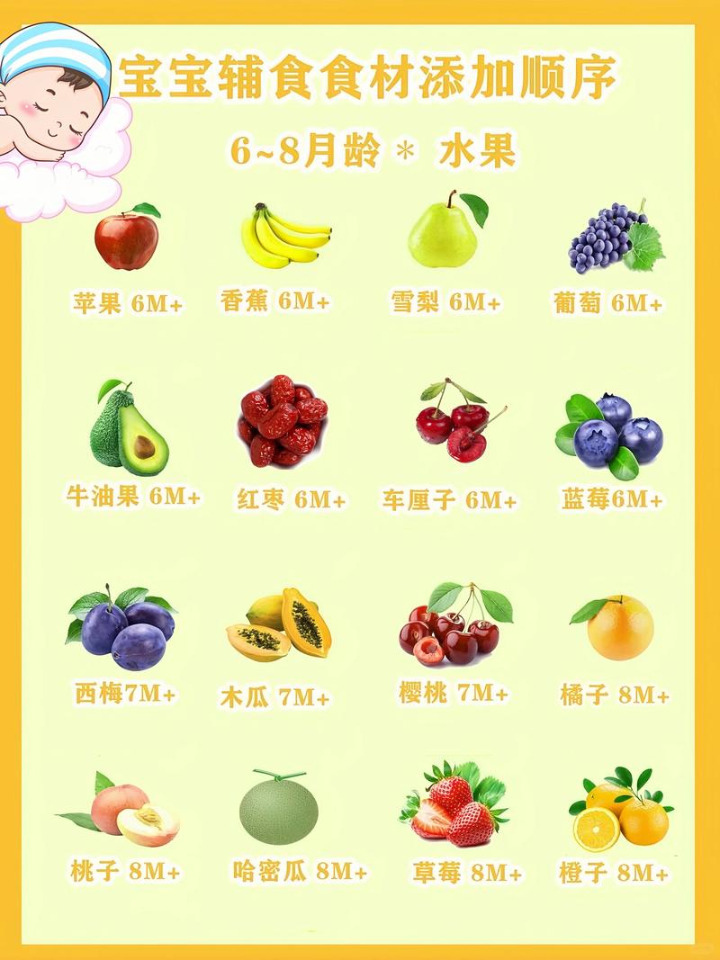 4月龄宝宝能吃水果吗？怎么吃？-图1